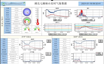 人性化設(shè)計！點將科技實現(xiàn)遠程數(shù)據(jù)同步大屏顯示